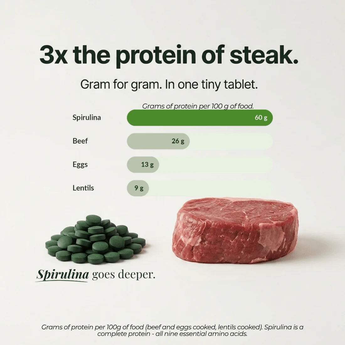 Spirulina Tablets