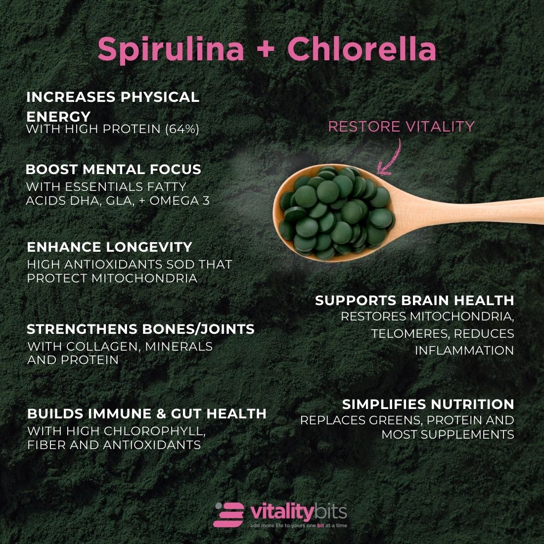 Spirulina/Chlorella Tablets