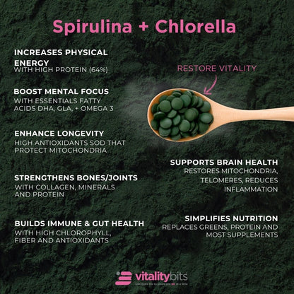 Spirulina/Chlorella Tablets